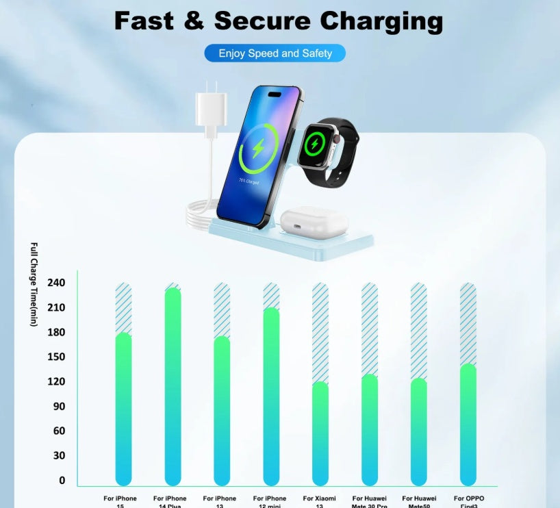 MagCharge 3-in-1 Dock
